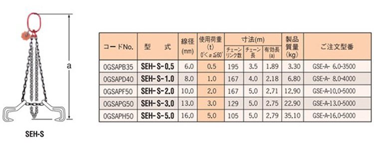 SEH-S型單腿鏈條索具（直接式）