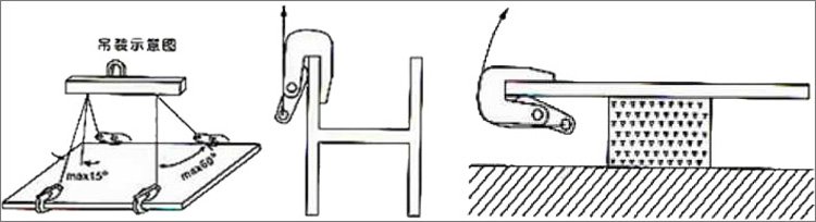 HLC Q翻轉(zhuǎn)鋼板鉗使用示意圖